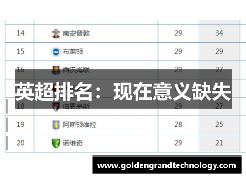 英超排名：现在意义缺失